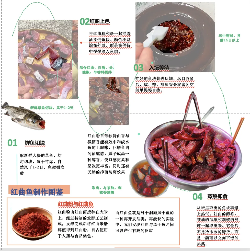 靖港火焙鱼