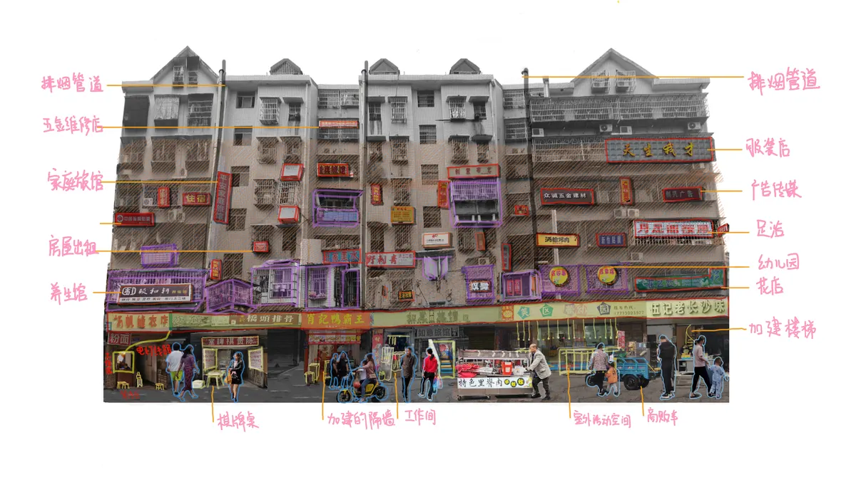 住宅立面业态变化